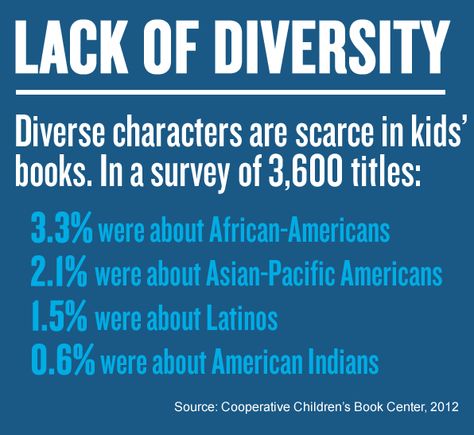 Check out the May issue of School Library Journal's Diversity Issue. Representation Matters, Diverse Characters, Diverse Books, Work Art, Children's Picture Books, Children's Literature, Children In Need, Social Work, Children's Books