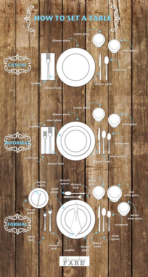 Table Setting Etiquette, تصميم الطاولة, Table Etiquette, Set A Table, Kitchen Placemats, Wine Glass Candle Holder, Wine Glass Candle, Tafel Decor, Dining Etiquette