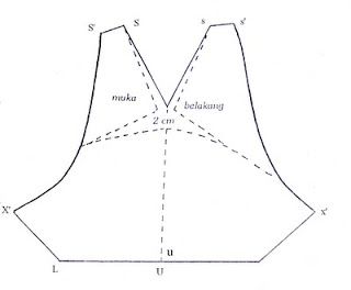 Cara Membuat Pola Lengan Raglan ~ Google Indonesia Pola Lengan