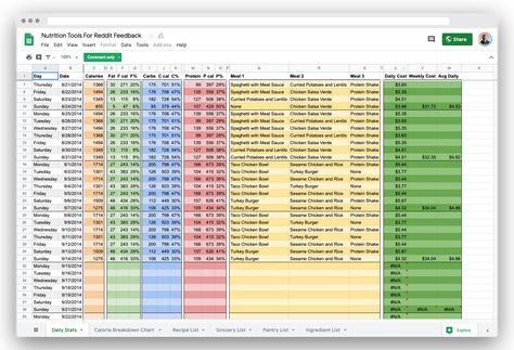 Meal Planning Google Sheet Template Organisation, Homework Tracker, Make A Calendar, Google Spreadsheet, Monthly Planner Template, Docs Templates, Meal Planning Template, Excel Tutorials, Spreadsheet Template