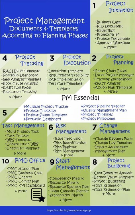 Project Management on LinkedIn: #projectmanagement #engineers #managers #management #templates #excel… Organisation, Project Manager Vision Board, Monday.com Project Management, Project Management Templates Free, Project Management Templates Excel, Kpi Business, Project Management Infographic, Project Management Quotes, Excel Templates Project Management