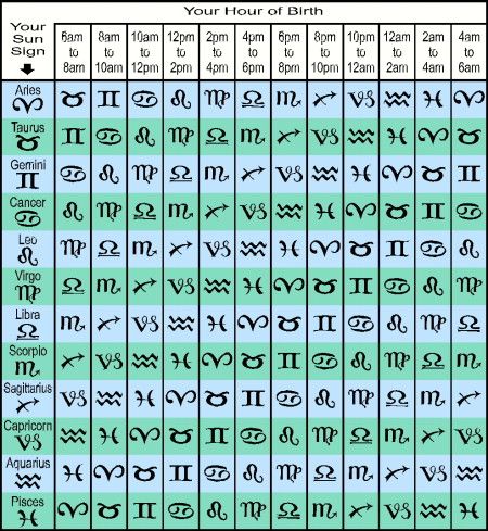 What’s My (Rising) Sign? Free Ascendant Calculator Tool Zodiac Rising, Aries Rising, My Moon Sign, Ascendant Sign, Egiptul Antic, Rising Sign, Birth Chart Astrology, Astrology And Horoscopes, Astrology Numerology