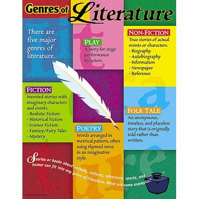 Genres Anchor Chart, Genres Of Literature, Literary Genres, Sience Fiction, Genre Of Books, Literary Genre, Realistic Fiction, Mystery Stories, Literature Genres