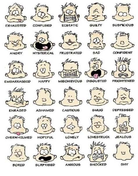 emotional faces chart | ... of the affective world: feelings, emotions, passions and moods Mood Swings During Pregnancy, Feelings List, Feelings Faces, Teaching Emotions, List Of Emotions, Writing Childrens Books, Emotion Chart, Emotion Faces, Feelings Chart