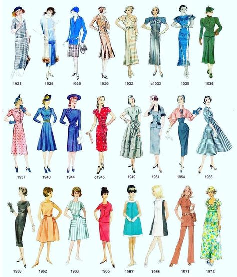 Istoria Modei, Fashion Infographic, Mode Retro, Mode Costume, Bohemian Mode, Stil Vintage, Fashion Vocabulary, History Fashion, Zara Fashion