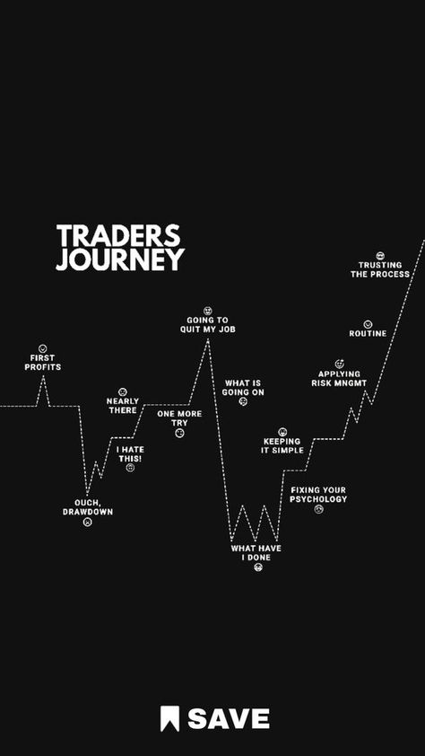 Trading Quotes to Inspire Your Investing Journey Chart Pattern Wallpaper, Trading Success Quotes, Trading Forex Wallpaper, Trading Patterns Cheat Sheet, Fx Trading Wallpaper, Chart Patterns Trading Pdf Book, Trading Motivation Wallpaper, Chart Patterns Trading Pdf, Trading Charts Patterns