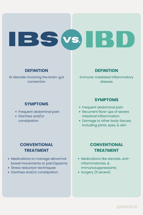 Ibs Constipation Diet, Ibs Symptoms In Women, Pharma Notes, Uc Diet, Ibd Symptoms, Ibd Diet, Ibd Awareness, What Is Ibs, Treating Ibs