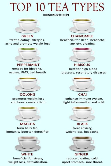 Tea Facts, Herbal Tea Benefits, Tea Remedies, Different Types Of Tea, Herbal Teas Recipes, Tea Health Benefits, Healthy Teas, Peppermint Tea, Tea Benefits