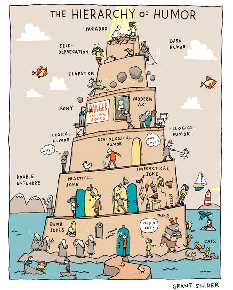 The Hierarchy of Humor (Unpublished Comic) | Grant Snider on Patreon Creative Writing, Writing A Book, Grant Snider, Life Comics, Humor Grafico, Top Memes, Writing Inspiration, Funny Comics, 만화 그림