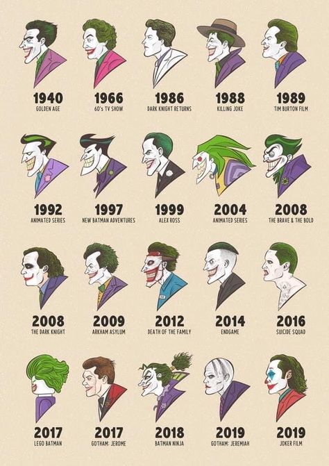 Arm Tattoos For Women Forearm, 3 Jokers, All Jokers, Eye Color Chart, Joker Makeup, Joker Comic, Altered Carbon, Joker Artwork, Joker Dc