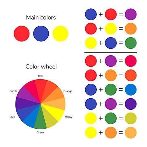 Color Wheel - Our Color Theory, Harmonizing, and Mixing Guide Color Theory Painting, Color Mixing Chart Acrylic, Color Wheel Art, Color Theory Art, Mixing Paint Colors, Color Mixing Guide, Color Mixing Chart, Art Painting Tools, Paper Flower Bouquet