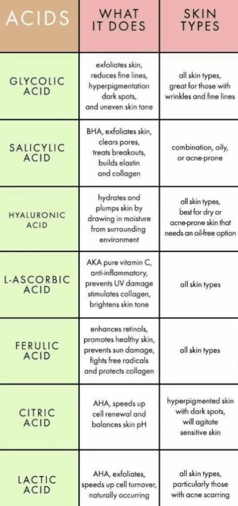 Different Types Of Acne, Antiaging Skincare Routine, Types Of Acne, Nursing Tips, Anti Aging Facial, How To Exfoliate Skin, Skin Care Serum, Best Anti Aging, Cool Ideas