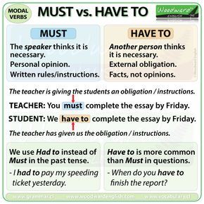The difference between MUST and HAVE TO in English. We also look at HAVE TO vs. HAVE GOT TO. Includes example sentences. #ModalVerbs #LearnEnglish Must And Have To Grammar, Must Vs Have To, Woodward English, English Grammar Notes, English Grammar Rules, English Vocab, English Verbs, Learn English Grammar, Good Vocabulary Words