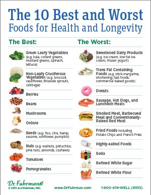 Ten Best and Worst Foods for Health and Longevity Workouts Tips, Snacks Protein, Detox Body, Calorie Meals, Protein Diet, Food Medicine, Hip Flexors, Dinner Dessert, Food Info