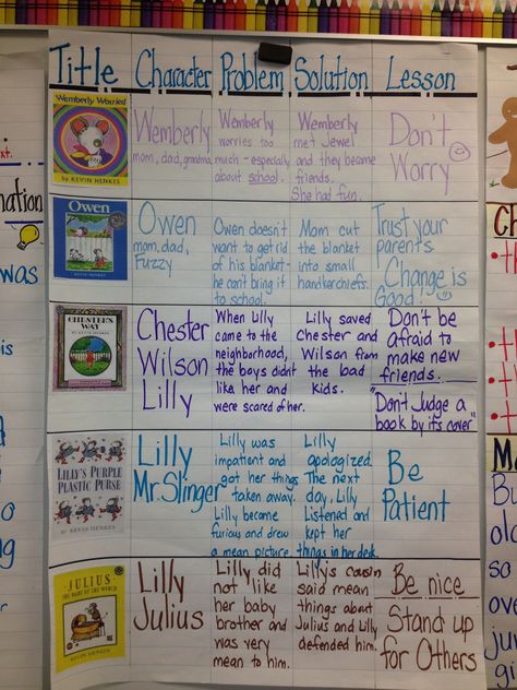 Kevin Henkes - author study - use with "Chyrsanthemum" at the beginning of the year Third Grade Reading, Study Character, Kevin Henkes Books, Character Lessons, Kevin Henkes, Central Message, Jan Brett, Author Study, Reading Anchor Charts