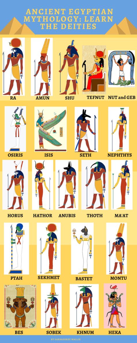 Egyptian Era, Egyptian Deities, Ancient Egyptian Mythology, Ancient Egyptian Deities, Egyptian Deity, Ppt Background, Gods Of Egypt, Book Of The Dead, Ancient Egyptian Gods