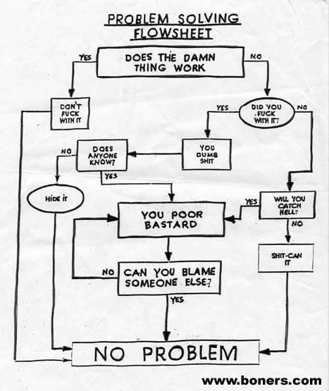 Humour, Organisation, Funny Flow Charts, Coping Toolbox, Decision Tree, What To Do When Bored, Writing Therapy, Life Map, E Mc2