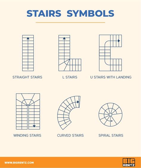 Stairs Symbol Floor Plan, How To Draw Floor Plans Layout, Floor Plans Symbols, Architectural Blueprint Symbols, Architecture Symbols Floor Plans, Stair Floor Plan, 2d Plan Autocad, Interior Design Symbols, Floor Plan Stairs