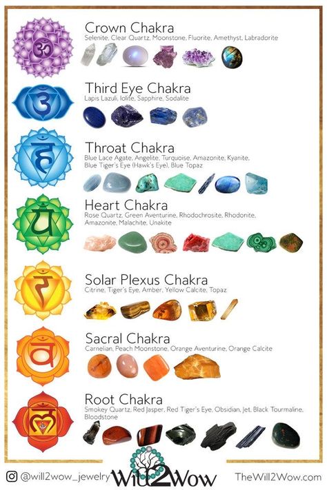 Crystal Healing Chart, Chakra Health, Chakra Affirmations, California Destinations, Les Chakras, Crystal Guide, Chakra System, Spiritual Crystals, Ancient Forest