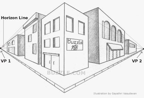 2 Point Perspective Drawing, Types Of Perspective, Classe D'art, Perspective Lessons, Perspective Sketch, Perspective Drawing Architecture, Perspective Drawing Lessons, One Point Perspective, Building Drawing