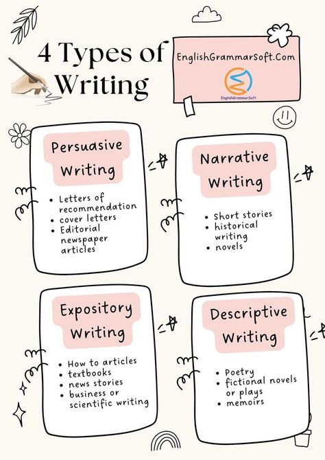 Types of Writing: 4 Types of Writing Style you should know Types Of Writing Styles, Different Writing Styles, Types Of Writing, Essay Writing Examples, Scientific Writing, Types Of Essay, Expository Essay, Expository Writing, Essay Tips