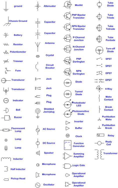 Schematics Cheat Sheet Cabluri Electrice, Lettering Alfabeto, Esp8266 Arduino, Basic Electronic Circuits, Basic Electrical Wiring, Electrical Symbols, Home Electrical Wiring, Electrical Circuit Diagram, Electrical Diagram