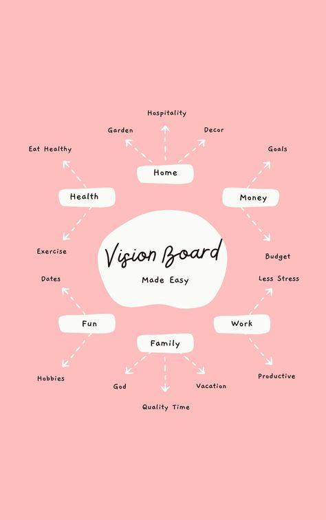 Vision Board Made Easy #selfgrowth #affirmations #quotes #glowup #beautytips #skincare #personaldevelopment #SelfCare
  #SelfCareChecklist
  #SelfCareIdeas
  #SelfCareVisionBoard. Find out more here 👉 https://www.theworldaccordingtome.org/1790248_revitalize-your-mind-25-self-care-ideas-for-at-home-stress-relief/?selfcare Vision Board Themes, Real Online Jobs, Women Affirmations, Canva Planner, Vision Board Examples, Quotes Money, Vision Board Images, Positivity Quotes, Affirmations Positive
