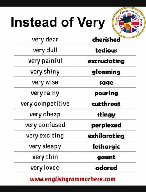 English Dictionary Words, Expand Vocabulary, English Vocab, Good Vocabulary, English Language Teaching, English Writing Skills, English Vocabulary Words Learning, Learn English Vocabulary, English Language Learning