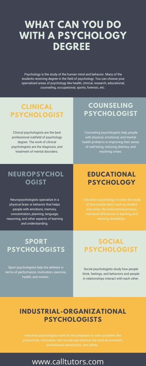 What can you do with a Psychology Degree Phycology Careers, What To Do With A Psychology Degree, Different Types Of Psychology, Psychology Student Must Have, Psychology Courses Colleges, Bachelors Degree In Psychology, Types Of Psychology Careers, Counseling Psychology Aesthetic, Psychology Students Quotes