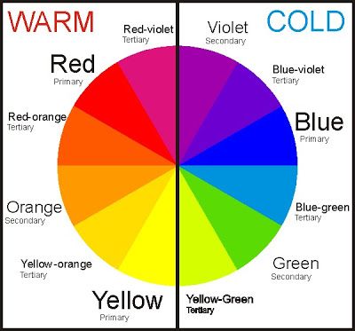 Colour – 3. Within the hue: Temperature Warm Blue Paint Colors, Warm And Cold Colours, Visual Art Lessons, Color Theory Art, Color Lessons, Sketch Note, Color Mixing Chart, The Color Wheel, Warm And Cool Colors