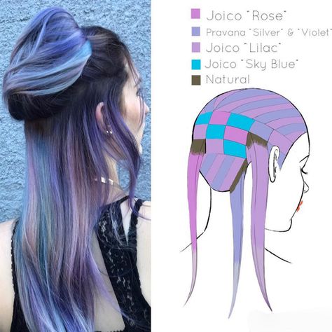 These 6 Hair Painting Diagrams Show You Exactly How to Get Color Like This - Behindthechair.com Hair Color Placement, Fantasy Hair Color, Color Melt, Unicorn Mermaid, Rainbow Hair Color, Creative Hair Color, Hair Color Formulas, Hair Techniques, Hair Color Pastel