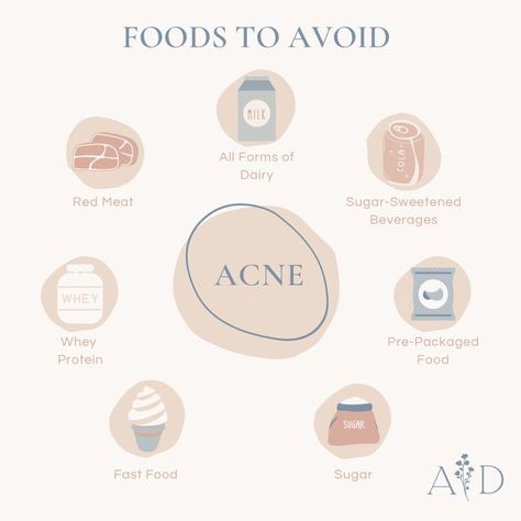 Foods To Avoid For Acne, Acne Free Diet, For Acne Skincare, Food For Acne, Acne Causing Foods, Foods For Clear Skin, Clear Skin Diet, Acne Diet, Acne Free Skin