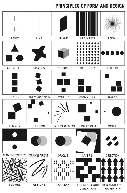 Elements & Principles of 2D Design | Drawing I Principles Of Form And Design, Architectural Design Principles, Design Composition Principles, Visual Composition Design, Form Elements Of Design, 2d Composition Architecture, 2d Design Drawing, Composition Graphic Design, Design Principles And Elements