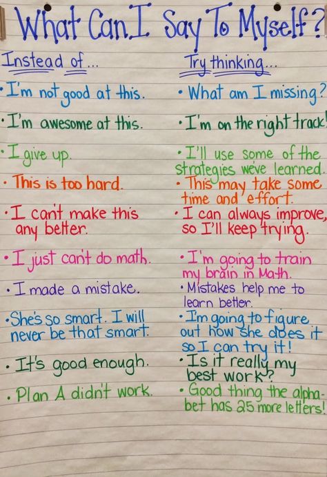 File this under Growth MIndset tools! This is a wonderful anchor chart. Perhaps one of the few times I might include the "what not to do" when coaching, teaching or modeling! Social Skills, Classroom Management, Anchor Charts, Classroom Organisation, Book Study, Future Classroom, School Counseling, Social Emotional, Classroom Organization