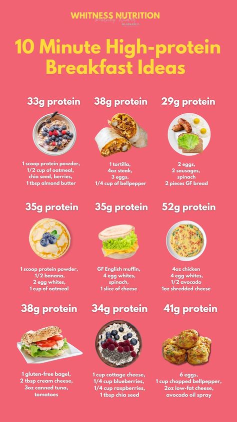 Healthy Easy To Make Breakfast, Breakfast On The Go Meal Prep, Healthy Protein Meal Prep Ideas, Good High In Protein, Nutritionally Balanced Meal, Good With Protein, Grocery List For High Protein Diet, Balanced Meals Breakfast, Mens Healthy Meal Plan