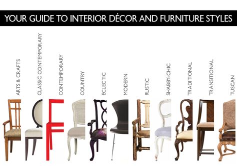 The different styles of chairs. Which one will fit for your personal style? #chairstlyes #infographic Furniture Styles Guide, Early American Furniture, Rustic Transitional, Modern Shabby Chic, Eclectic Traditional, Star Furniture, Living Room Styles, Wallpaper Furniture, Eclectic Modern