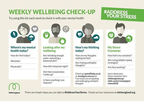 Wellbeing Wednesday, Corporate Wellness Programs, Mental Health Campaigns, Mental Health First Aid, Mental Health Awareness Week, Mental Health Posters, Workplace Wellness, Mental Health Check, Corporate Wellness