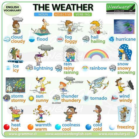 English Vocabulary about the Weather. Free English Lesson on our website. #Weather #LearnEnglish #EnglishVocabulary #EnglishTeacher #ESOL #ESL #WeatherVocabulary Weather Esl, Weather In English, Woodward English, Vocabulary In English, Weather Vocabulary, Free English Lessons, Weather Words, English Adjectives, English Teaching Materials