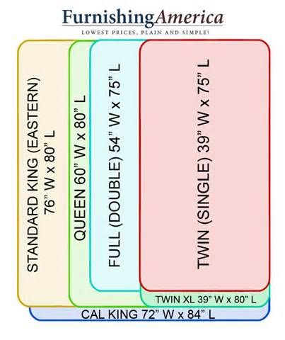 Bed Size Comparison Guide, Cal King vs King vs Queen vs Full vs Twin Interior Design Degree, Cal King Bedding, Queen Sheets, Bed Dimensions, Bed Size, King Mattress, Queen Mattress, Full Size Bed, Size Comparison