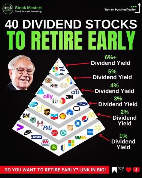 Organisation, Investing Infographic, Online Stock Trading, Dividend Income, Dividend Investing, Money Notes, Money Strategy, Investing Tips, Retire Early