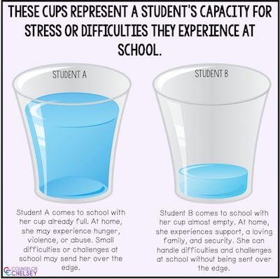 Tips For Showing Empathy To Students In Your School — Counselor Chelsey | Simple School Counseling Ideas Counselling Activities, How To Show Empathy, School Counsellor, Teaching Empathy, School Counseling Activities, High School Counseling, School Social Worker, School Social Work, Counseling Activities