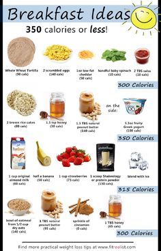 Low Calorie Breakfast, 150 Calorie Snacks, Healthy Desayunos, Greek Yogurt And Peanut Butter, Resep Diet Sehat, Stomach Fat Burning Foods, Motivasi Diet, Pasti Sani, Healthy Eating Diets