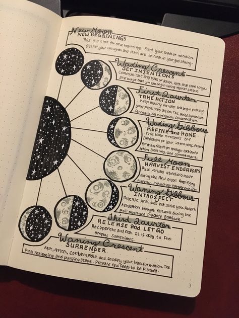 Moon Phases Grimoire, Grimoire Moon Phases, Starting A Book Of Shadows, Grimoire Table Of Contents, Front Page Of Journal, How To Start A Grimoire, How To Start A Journal, Spirituality Notes, Moon Notes