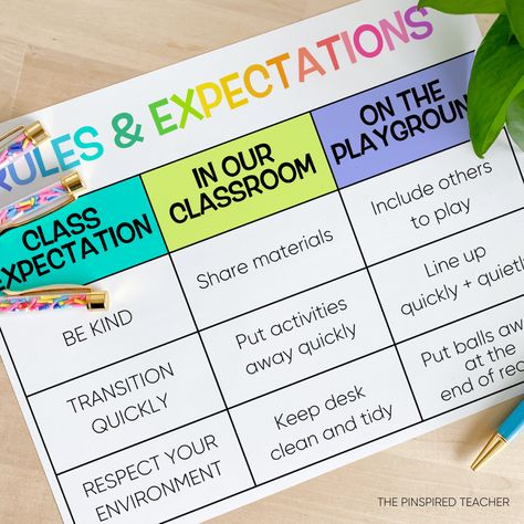 Simple Kindergarten Classroom Rules and Expectations for Positive Behavior Class Rules For Kindergarten, Rules And Expectations For Classroom, Classroom Rules For Kindergarten, Simple Kindergarten Classroom, Simple Classroom Rules, Kindergarten Classroom Rules, Kindergarten Rules, Classroom Rules And Expectations, Classroom Expectations Poster