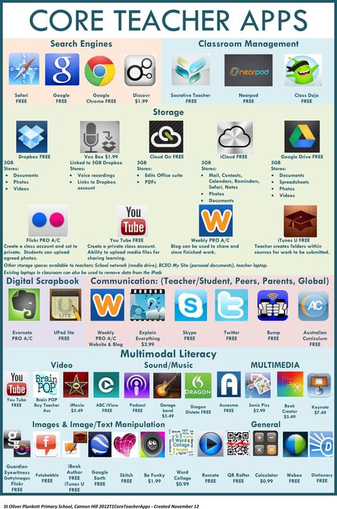 36 Core Teacher Apps For Inquiry Learning With iPads Teacher Apps, Student Apps, Inquiry Learning, Apps For Teachers, Teacher Tech, Teaching Technology, School Technology, Learning Apps, Tech School