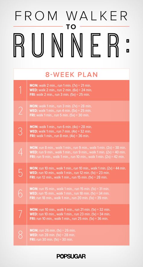 Jessica Hische, Treadmill Workouts, Walker To Runner, Inspirerende Ord, Running Plan, Fitness Routines, Workout Posters, Fitness Photos, Popsugar Fitness