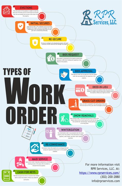 The work order is the type of documentation that gives the vendor the exact composition of the work that is to be done by the company. For more information visit: https://www.rprservices.com/types-of-work-order/ #work_order #snow_removal #property_preservation #rpr_services_llc. #winterization #interior_exterior_damages #presevation_process Property Preservation Business, Property Preservation, Llc Business, Contracting Company, Abandoned Property, Real Estate Education, Small Business Organization, Construction Business, Types Of Work