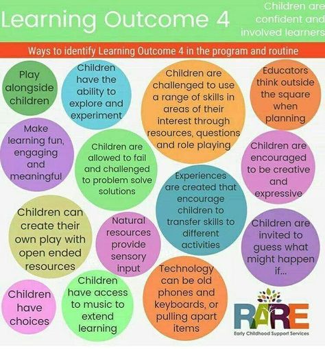 Organisation, Eylf Learning Outcomes, Eylf Outcomes, Educational Leader, Early Childhood Education Curriculum, Intentional Teaching, Early Childhood Education Resources, Learning Stories, Learning Outcomes