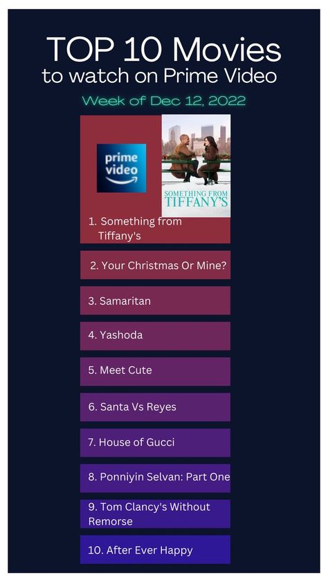 Prime Movies To Watch List, Prime Video Movies To Watch List, Top 10 Movies, Amazon Prime Movies, Prime Movies, Movie To Watch List, Tv Movies, Amazon Prime Video, Dec 12