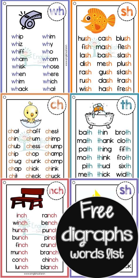 **free** Magic E Words List Www.worksheetsenglish.com In 2020 2CC Magic E Words, Ch Words, Kindergarten Word Families, Cvcc Words, Phonics Chart, Digraph Words, Phonics Blends, Cvc Words Kindergarten, Words List